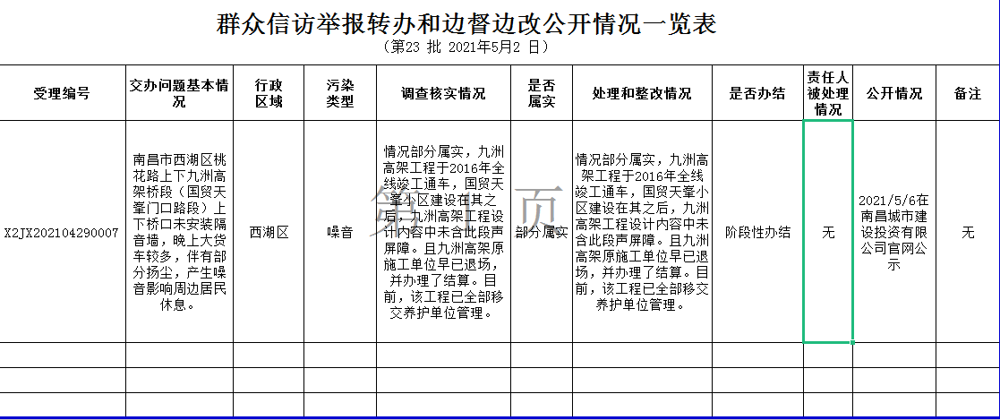 群眾信訪(fǎng)舉報(bào)轉(zhuǎn)辦和邊督邊改公開(kāi)情況一覽表（第23批2021年5月2日）